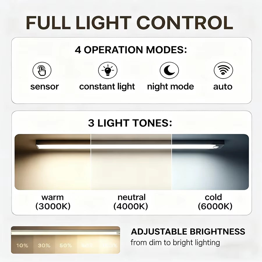 LED Wireless Motion Sensor Light Motion Sensor Night Light for Automotive Sensor Light Wardrobe Kitchen Stairs Cabinet Room Lamp